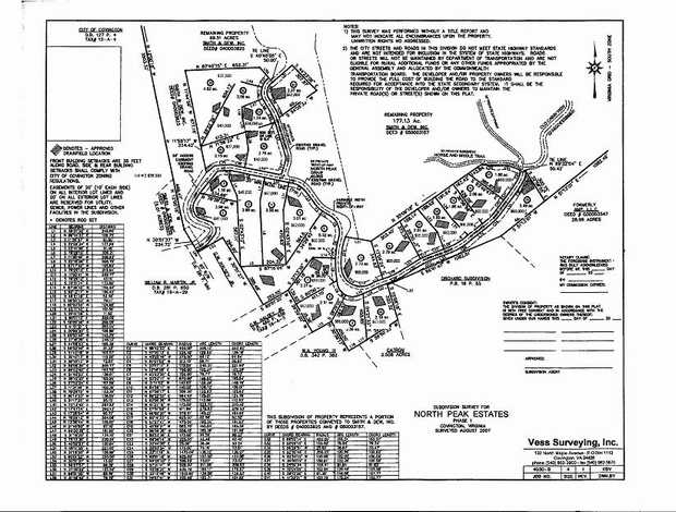 North Peak Estates